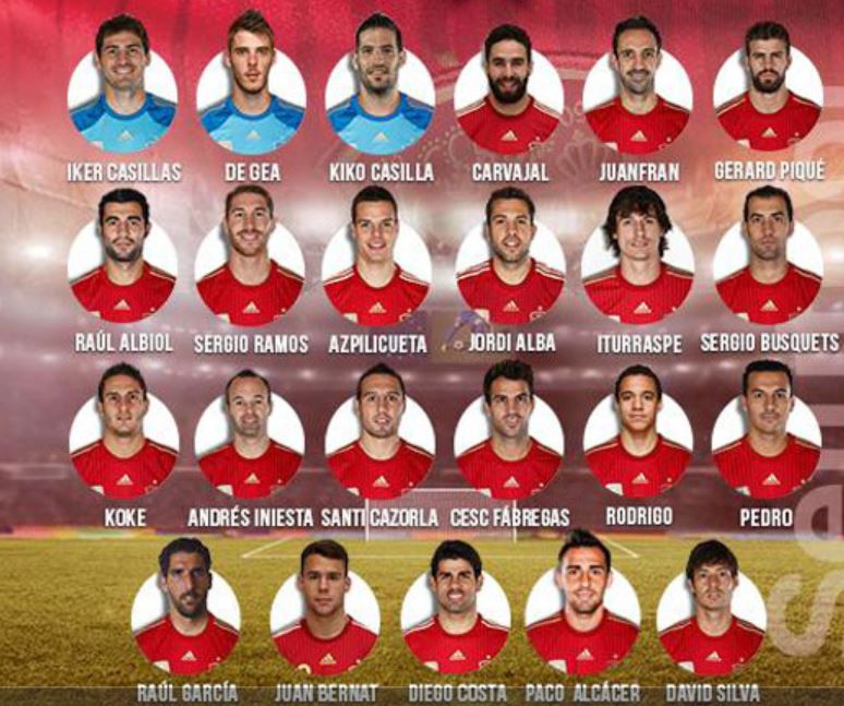 Lista Convocados Selección Española Absoluta - R.F.E.F. - Sports de ca ...