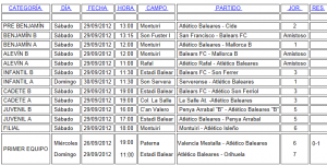 Captura