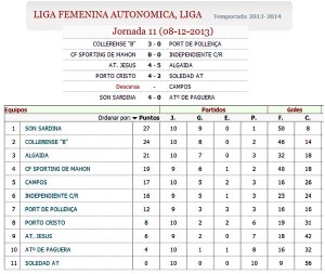 Res-clasLiga-Femenina-Autonomica1