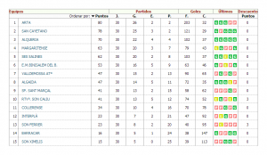 clasificacion cadete
