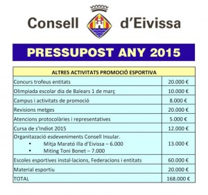 pressupost-esport