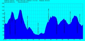 perfil ultra montseny