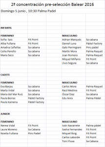 preseleccion_menores_2_2016