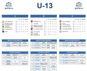 Clasificacion-Mecup-U-13-1er-dia