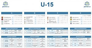 Clasificacion-Mecup-U-15-1er-dia1