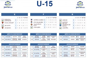 Clasificacion-Mecup-U-15-1er-dia2