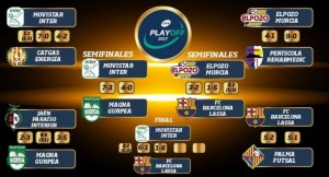 Cuadro-Final-Play-Off-LNFS