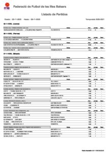 Listado de Partidos (65)