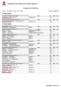 Listado de Partidos (91)