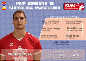 MVP Jor12