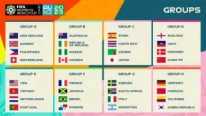 grupos-mundial-femenino-2023_w416